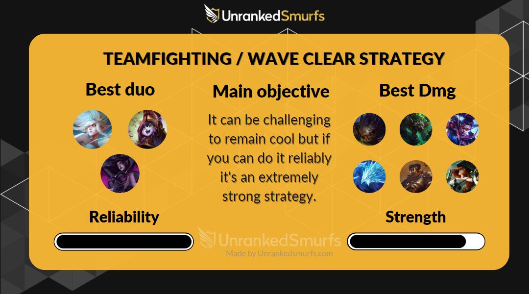 Smurfing meaning in gaming: How an annoying strategy…