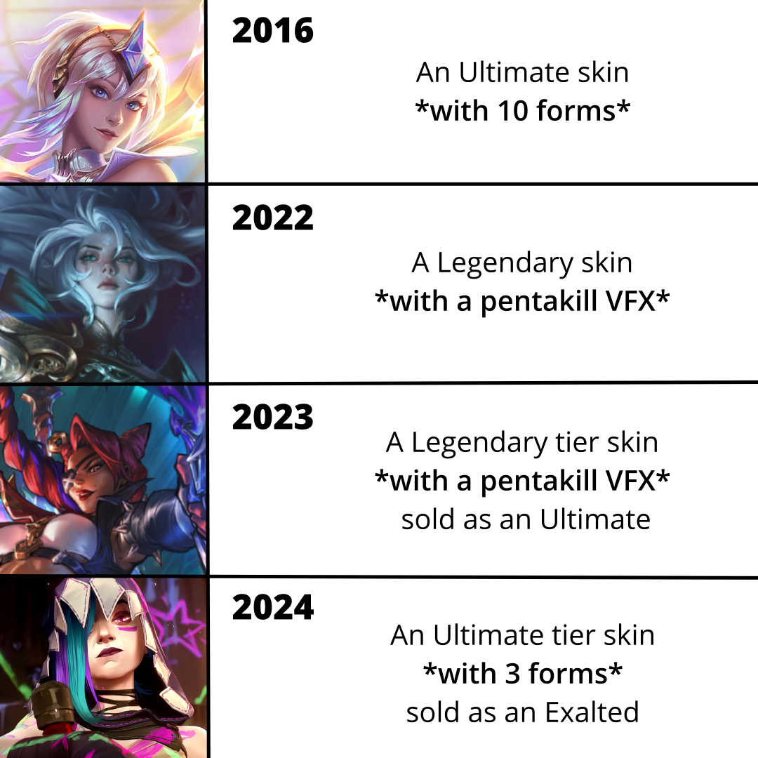 lol skins prices meme