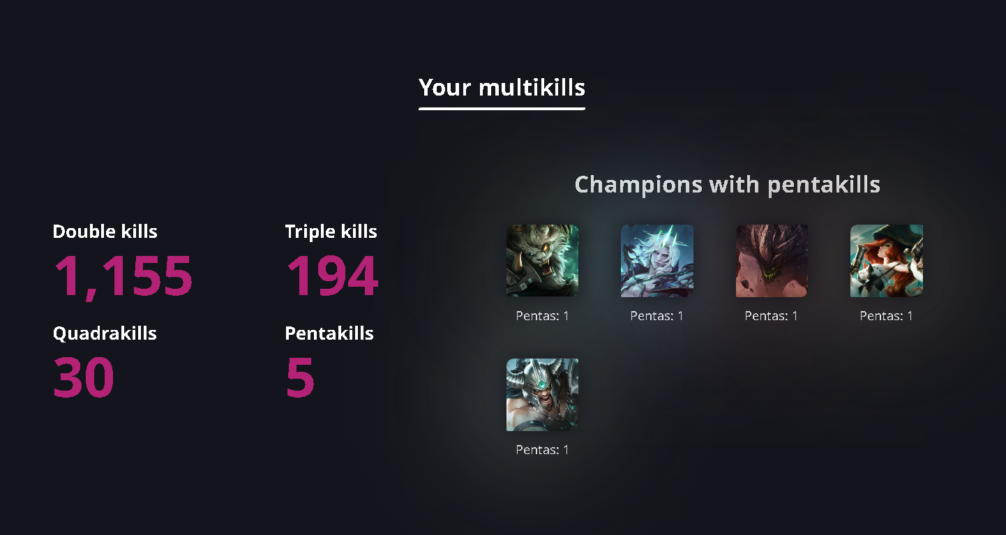 pentakills stats lol