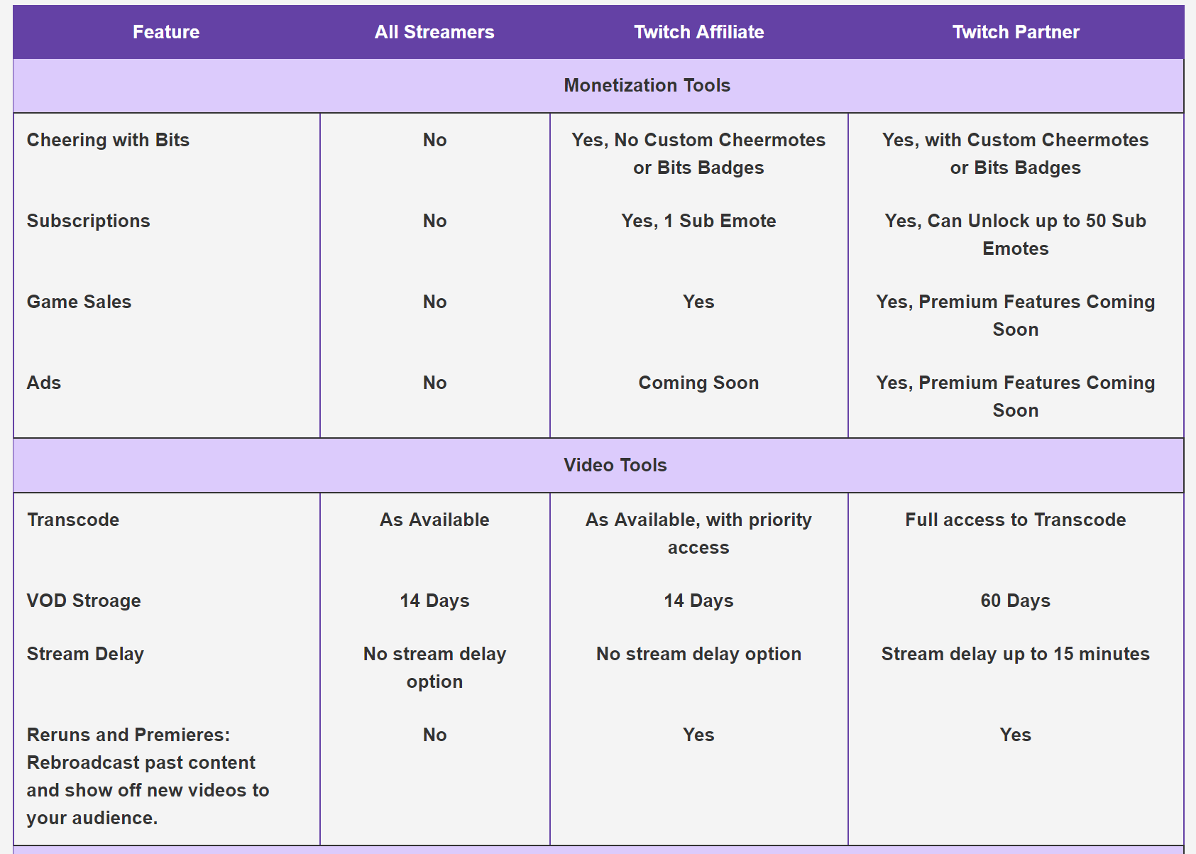 twitch affiliate program