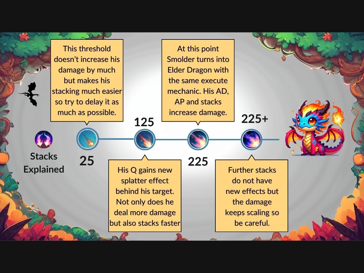 smolder scaling timeline