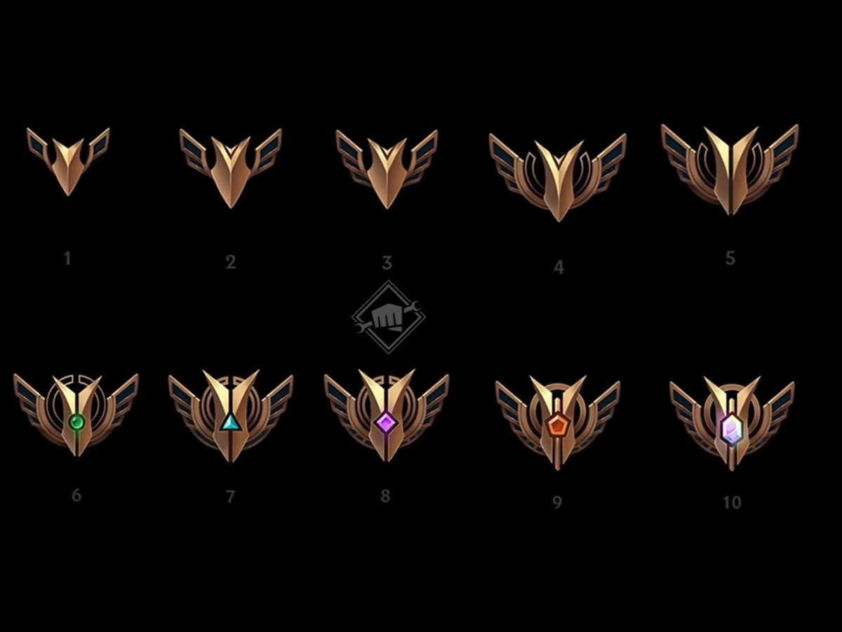 ranks image new