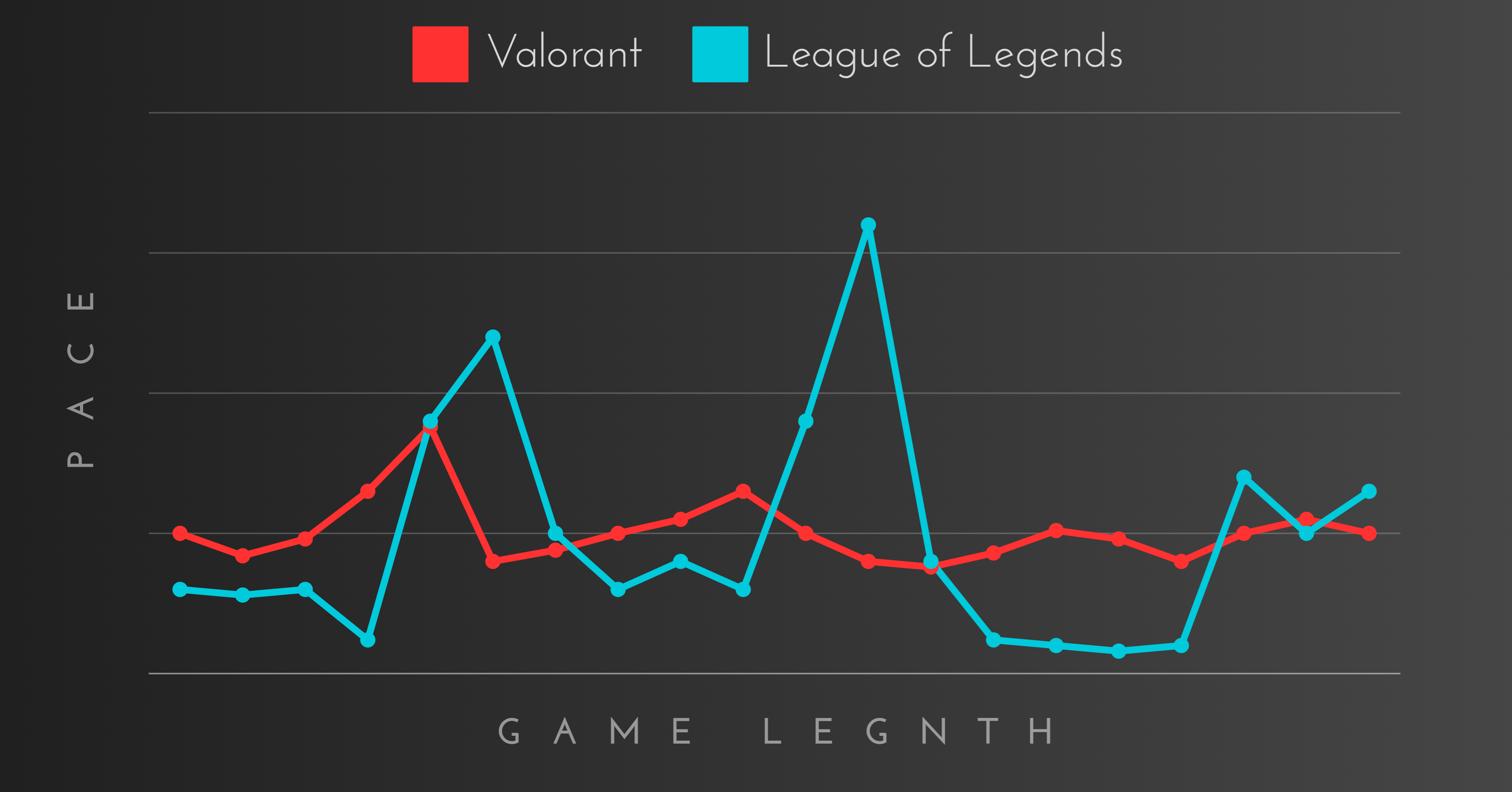 league valorant comparison