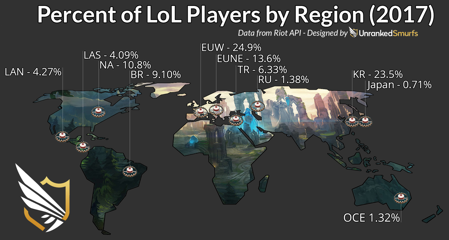 How Many League Of Legends Players Are On Each Server