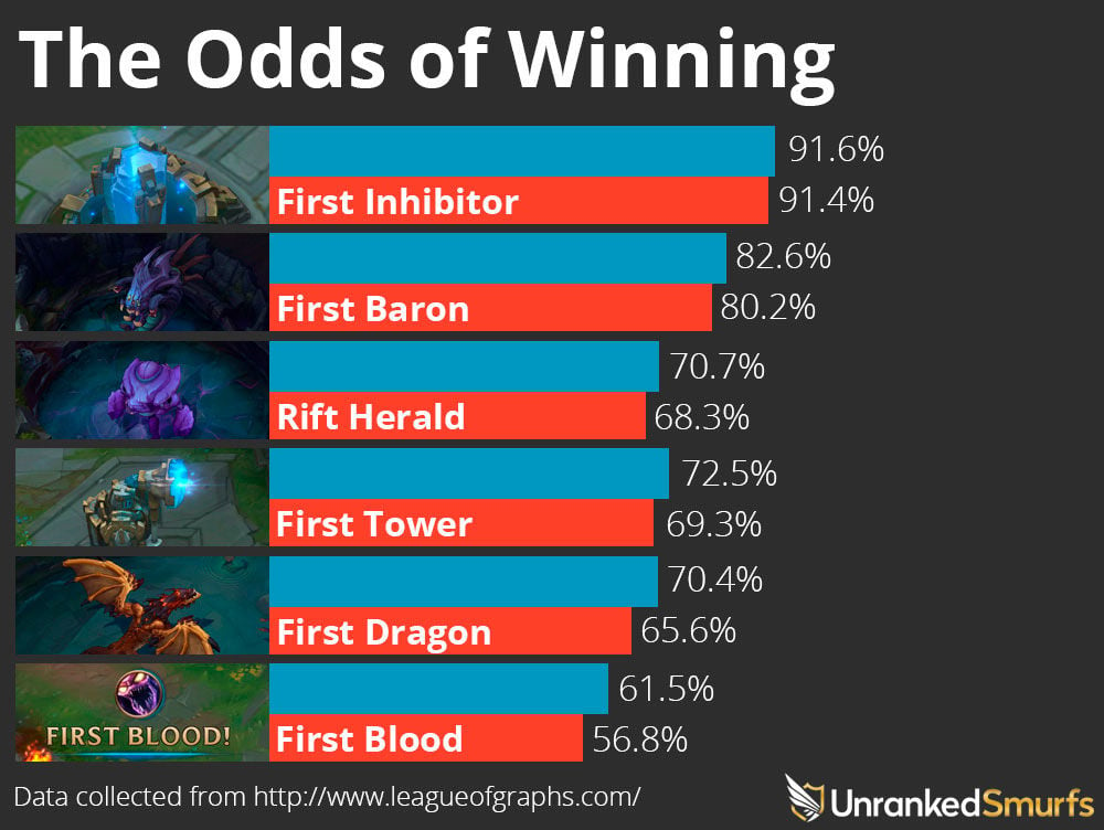 league of legends winrate per side