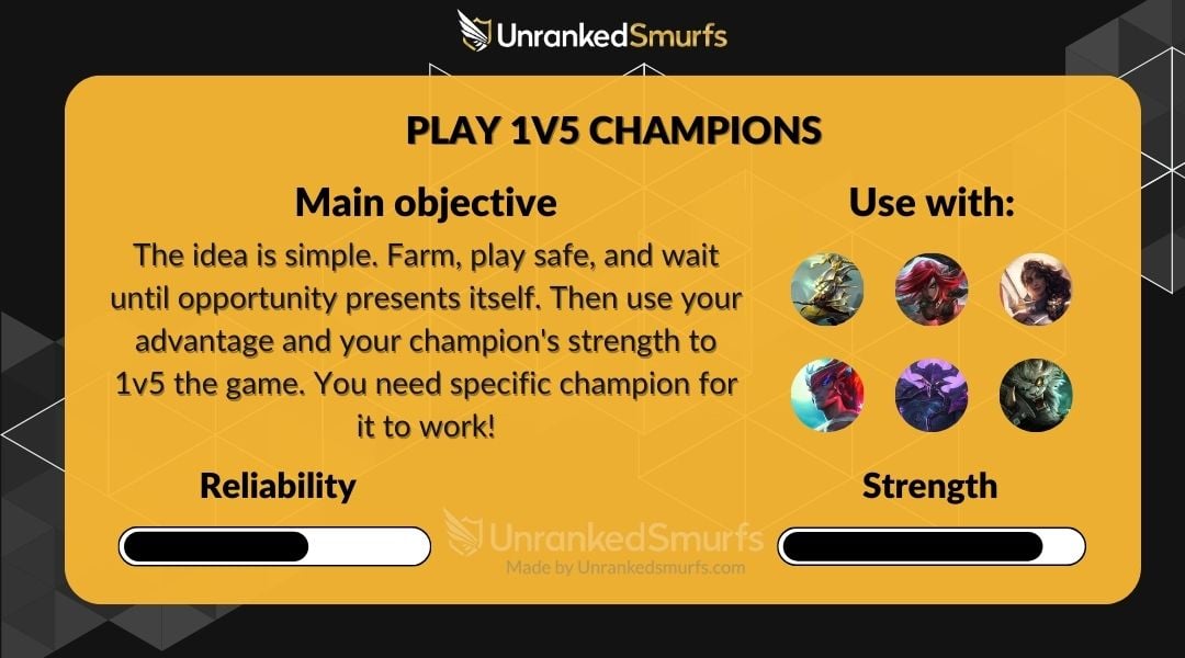 Top 6 LoL Smurfing Strategy for 2023