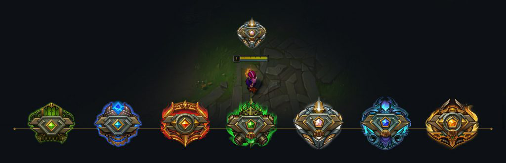 Anyone know why pre level 30 account aram is FILLED WITH BOTS