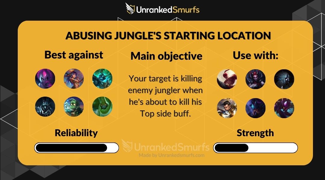 TOP 6 SMURFING STRATEGIES FOR 2024 - 1v9